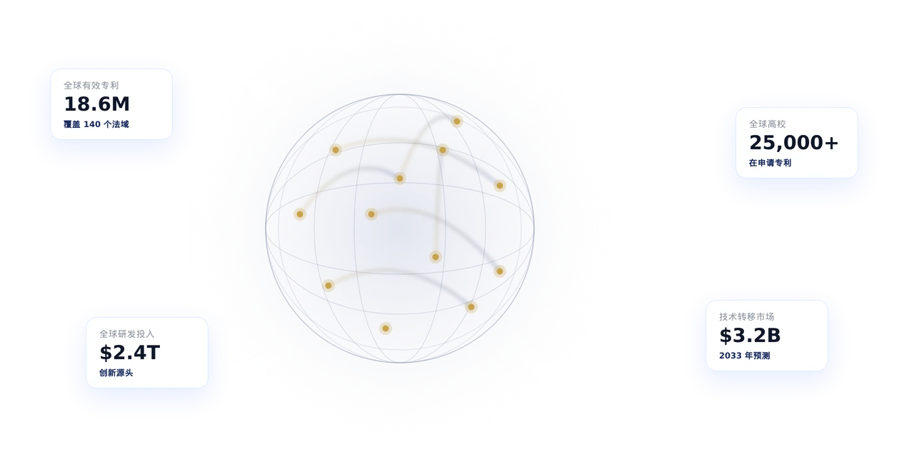 Global patent network